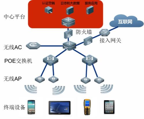 鐵路車站無(wú)線網(wǎng)絡(luò)運(yùn)營(yíng)技術(shù)方案